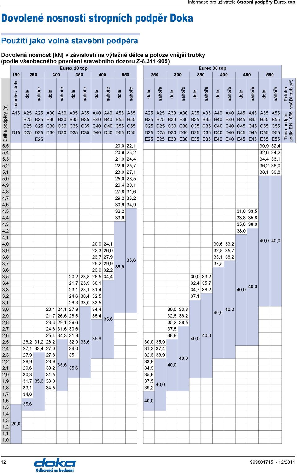311-905) Eurex 20 top Eurex 30 top 150 250 300 350 400 550 250 300 350 400 450 550 Délka podpěry [m] / A15 A25 A25 A30 A30 A35 A35 A40 A40 A55 A55 B25 B25 B30 B30 B35 B35 B40 B40 B55 B55 C25 C25 C30