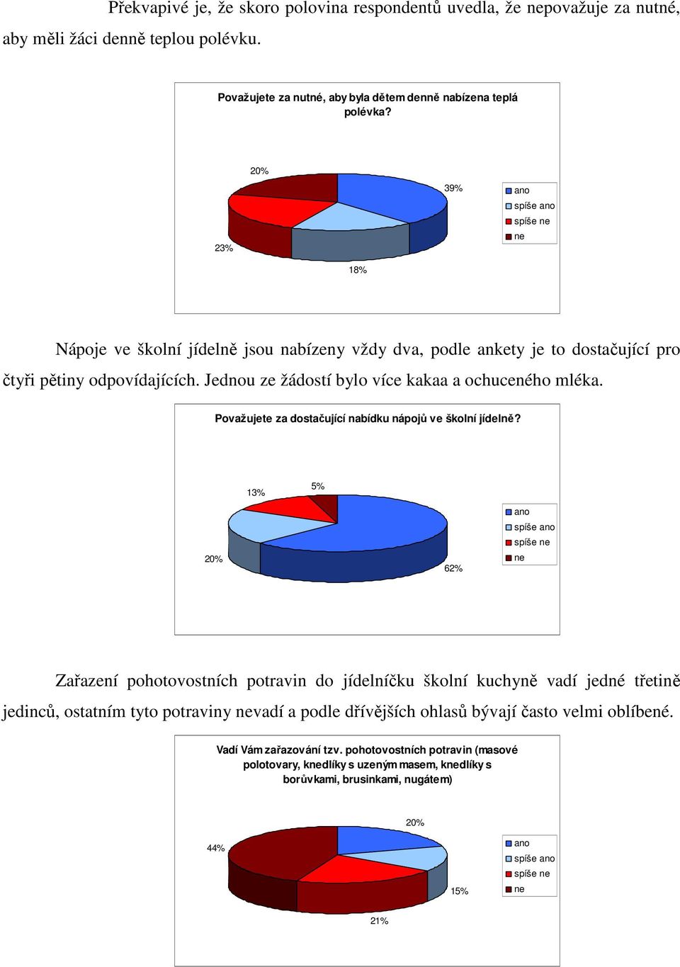 Považujete za dostačující nabídku nápojů ve školní jídelně?