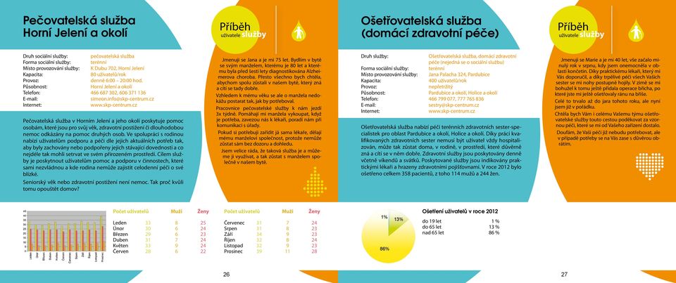 cz Pečovatelská služba v Horním Jelení a jeho okolí poskytuje pomoc osobám, které jsou pro svůj věk, zdravotní postižení či dlouhodobou nemoc odkázány na pomoc druhých osob.