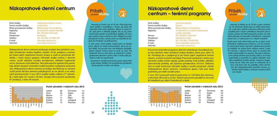 cz Nízkoprahové denní centrum poskytuje osobám bez přístřeší a osobám ohroženým ztrátou bydlení, starším 18 let, podporu a pomoc při řešení jejich nepříznivé životní situace a snaží se zmírňovat