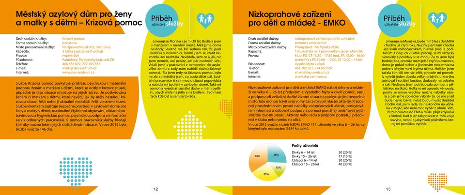 cz Služba Krizová pomoc poskytuje přístřeší, psychickou i materiální podporu ženám a matkám s dětmi, které se ocitly v krizové situaci, případně je tato situace ohrožuje na jejich zdraví.