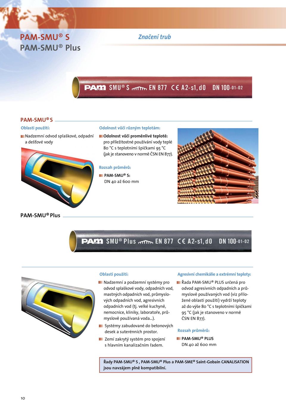 Rozsah průměrů: PAM-SMU S: DN 40 až 600 mm PAM-SMU Plus Oblasti použití: Nadzemní a podzemní systémy pro odvod splaškové vody, odpadních vod, mastných odpadních vod, průmyslových odpadních vod,