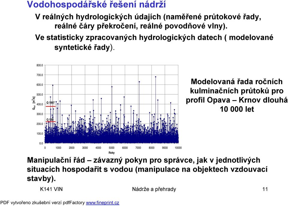 0 Q 1997 Q 100 Modelovaná řada ročních kulminačních průtoků pro profil Opava Krnov dlouhá 10 00