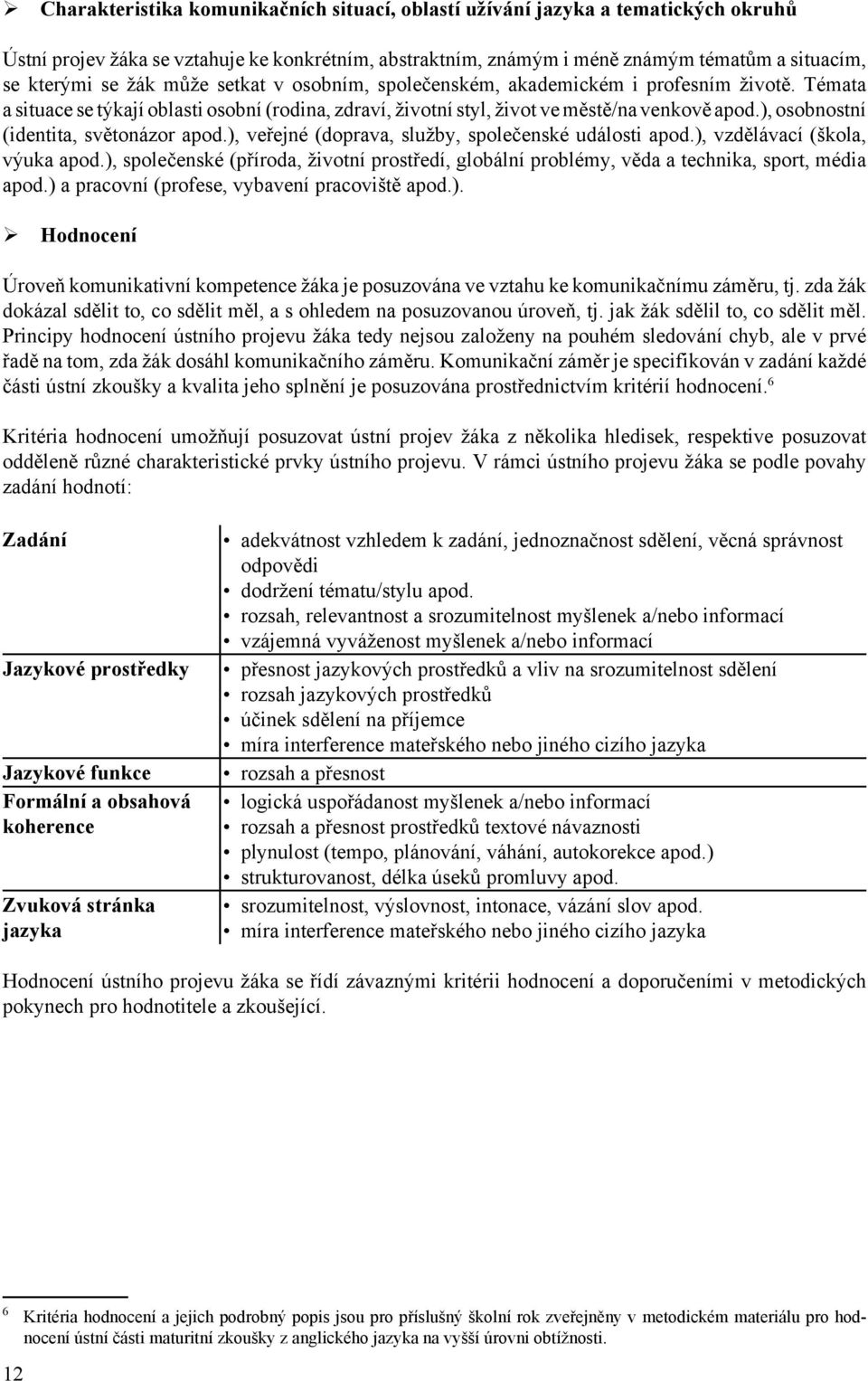 ), osobnostní (identita, světonázor apod.), veřejné (doprava, služby, společenské události apod.), vzdělávací (škola, výuka apod.