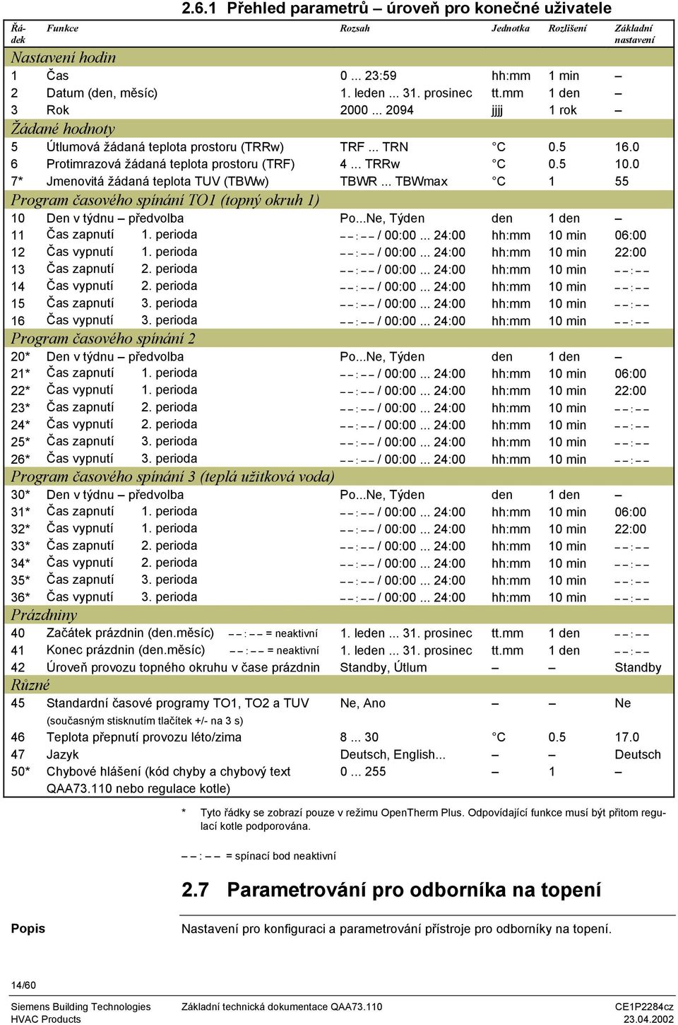 0 7* Jmenovitá žádaná teplota TUV (TBWw) TBWR... TBWmax C 1 55 Program časového spínání TO1 (topný okruh 1) 10 Den v týdnu předvolba Po...Ne, Týden den 1 den 11 Čas zapnutí 1. perioda : / 00:00.