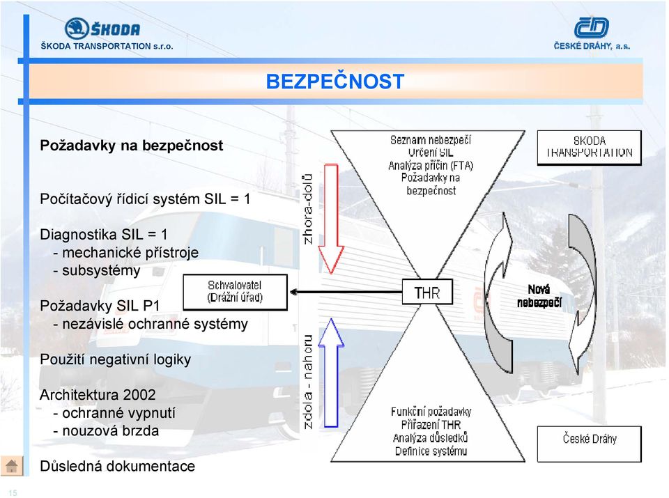 SIL P1 - nezávislé ochranné systémy Použití negativní logiky