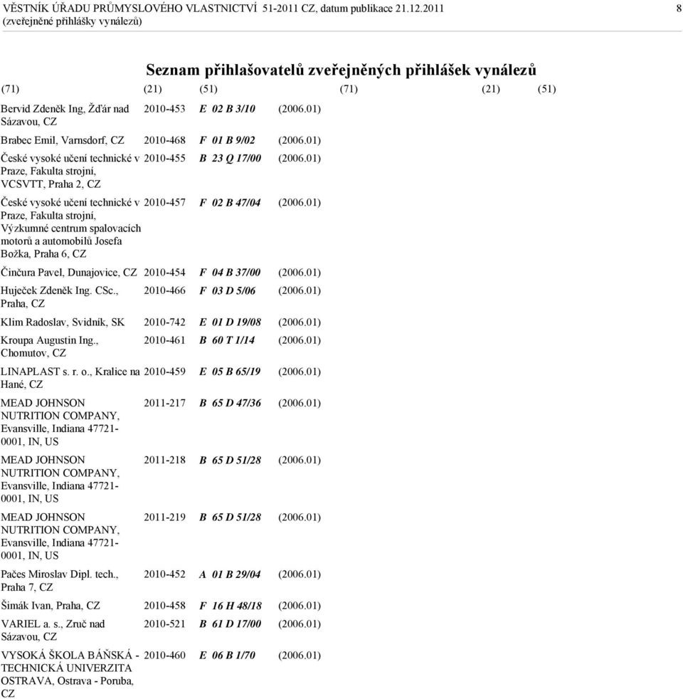 Božka, Praha 6, Činčura Pavel, Dunajovice, 2010-454 Huječek Zdeněk Ing. CSc., 2010-466 Praha, Klim Radoslav, Svidník, SK 2010-742 Kroupa Augustin Ing., 2010-461 Chomutov, LINAPLAST s. r. o.