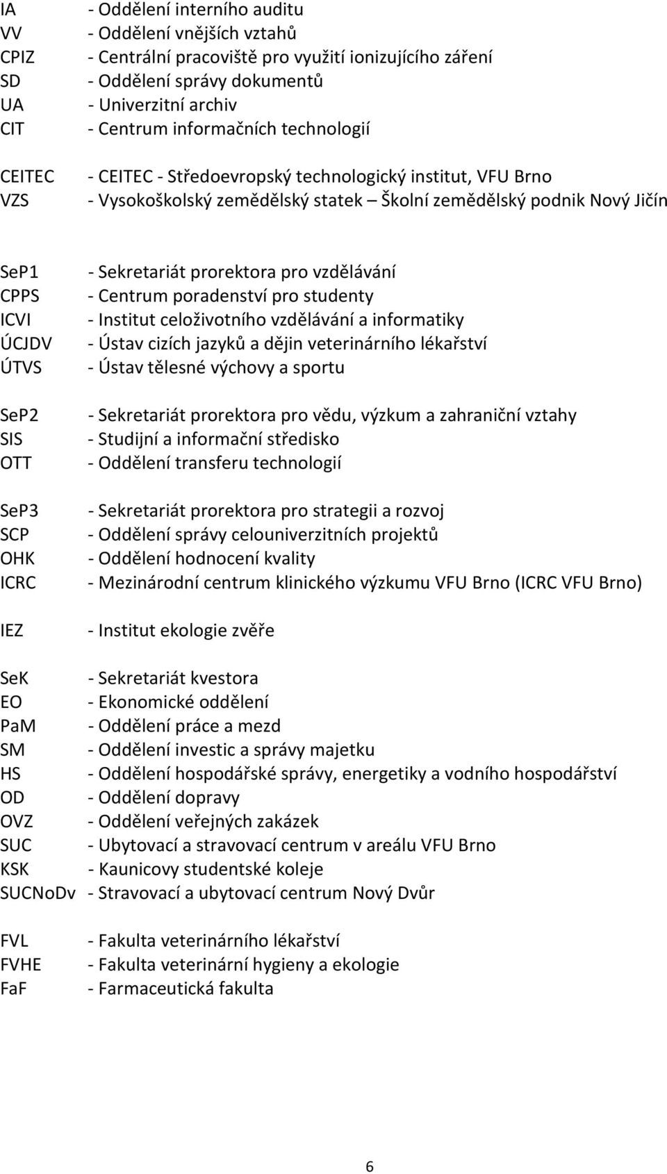 OTT SeP3 SCP OHK ICRC IEZ - Sekretariát prorektora pro vzdělávání - Centrum poradenství pro studenty - Institut celoživotního vzdělávání a informatiky - Ústav cizích jazyků a dějin veterinárního