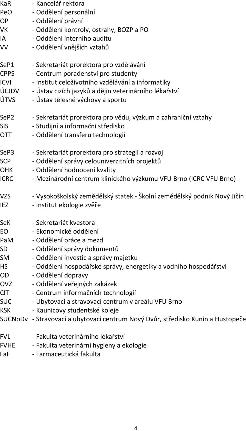 veterinárního lékařství - Ústav tělesné výchovy a sportu - Sekretariát prorektora pro vědu, výzkum a zahraniční vztahy - Studijní a informační středisko - Oddělení transferu technologií - Sekretariát