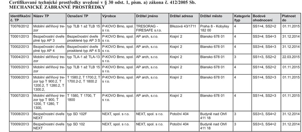 2, T0007/2013 Mobilní skříňový trezor typ T 900, T 1200, T 1280, T 1300, T0008/2013 Bezpečnostní NEXT T0009/2013 Bezpečnostní NEXT typ TLB 1 až TLB 15 P-KOVO Brno, spol.