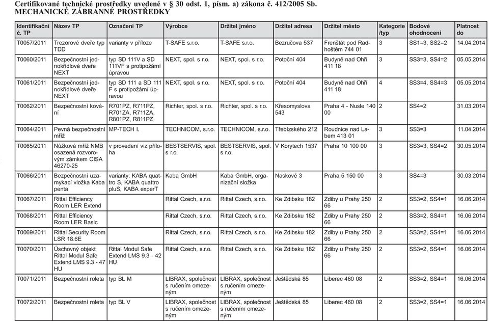 T0069/2011 Rittal Securi