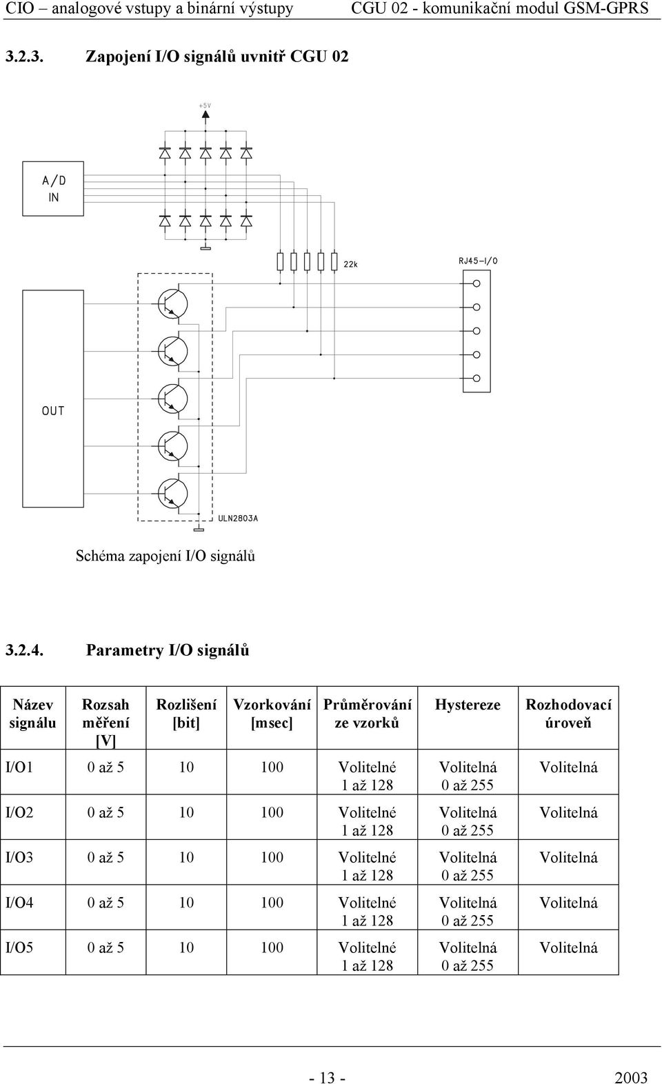 I/O2 0 až 5 10 100 Volitelné 1 až 128 I/O3 0 až 5 10 100 Volitelné 1 až 128 I/O4 0 až 5 10 100 Volitelné 1 až 128 I/O5 0 až 5 10 100 Volitelné 1 až