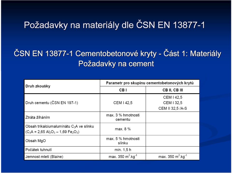 Cementobetonové kryty - Část