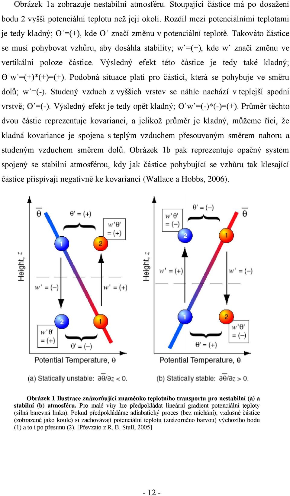 Takováto částice se musí pohybovat vzhůru, aby dosáhla stability; wˈ=(+), kde wˈ značí změnu ve vertikální poloze částice. Výsledný efekt této částice je tedy také kladný; Ɵˈwˈ=(+)*(+)=(+).