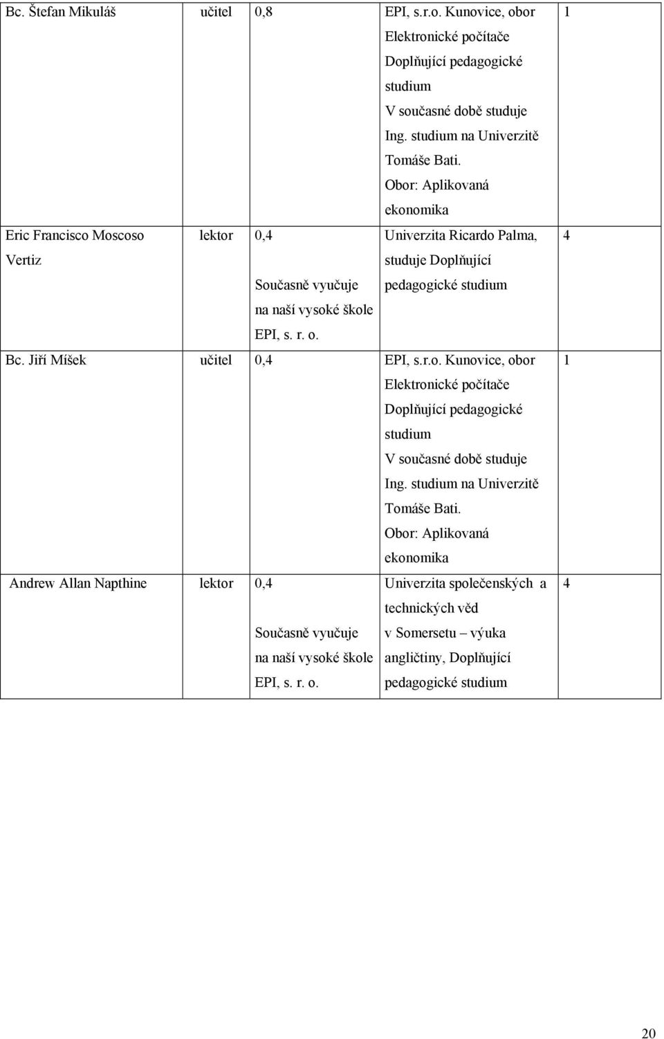 Jiří Míšek učitel 0,4 EPI, s.r.o. Kunovice, obor Elektronické počítače Doplňující pedagogické studium V současné době studuje Ing. studium na Univerzitě Tomáše Bati.