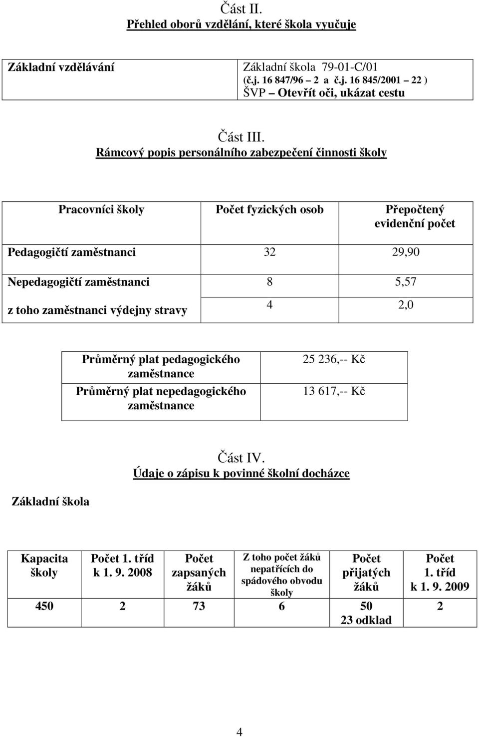 zaměstnanci výdejny stravy 8 5,57 4 2,0 Průměrný plat pedagogického zaměstnance Průměrný plat nepedagogického zaměstnance 25 236,-- Kč 13 617,-- Kč Část IV.