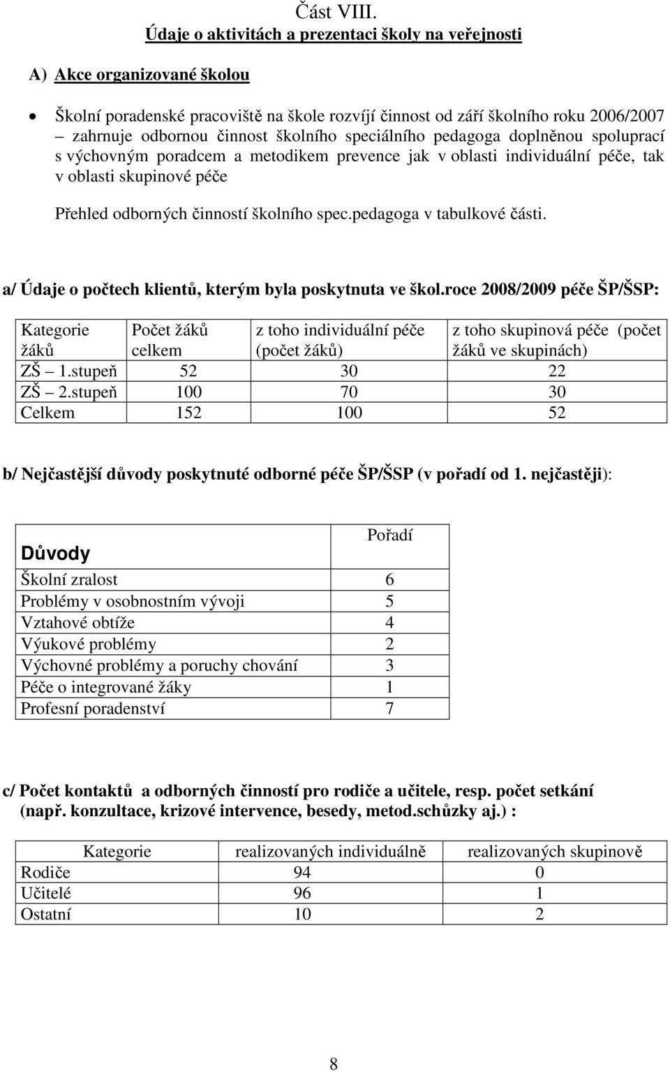 doplněnou spoluprací s výchovným poradcem a metodikem prevence jak v oblasti individuální péče, tak v oblasti skupinové péče Přehled odborných činností školního spec.pedagoga v tabulkové části.