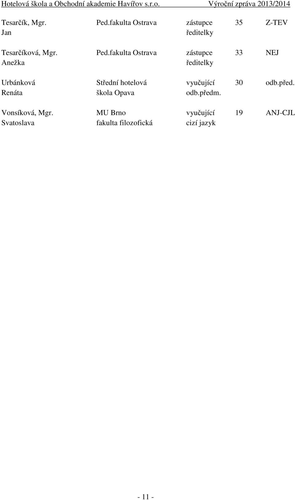 fakulta Ostrava zástupce 33 NEJ Anežka ředitelky Urbánková Střední hotelová