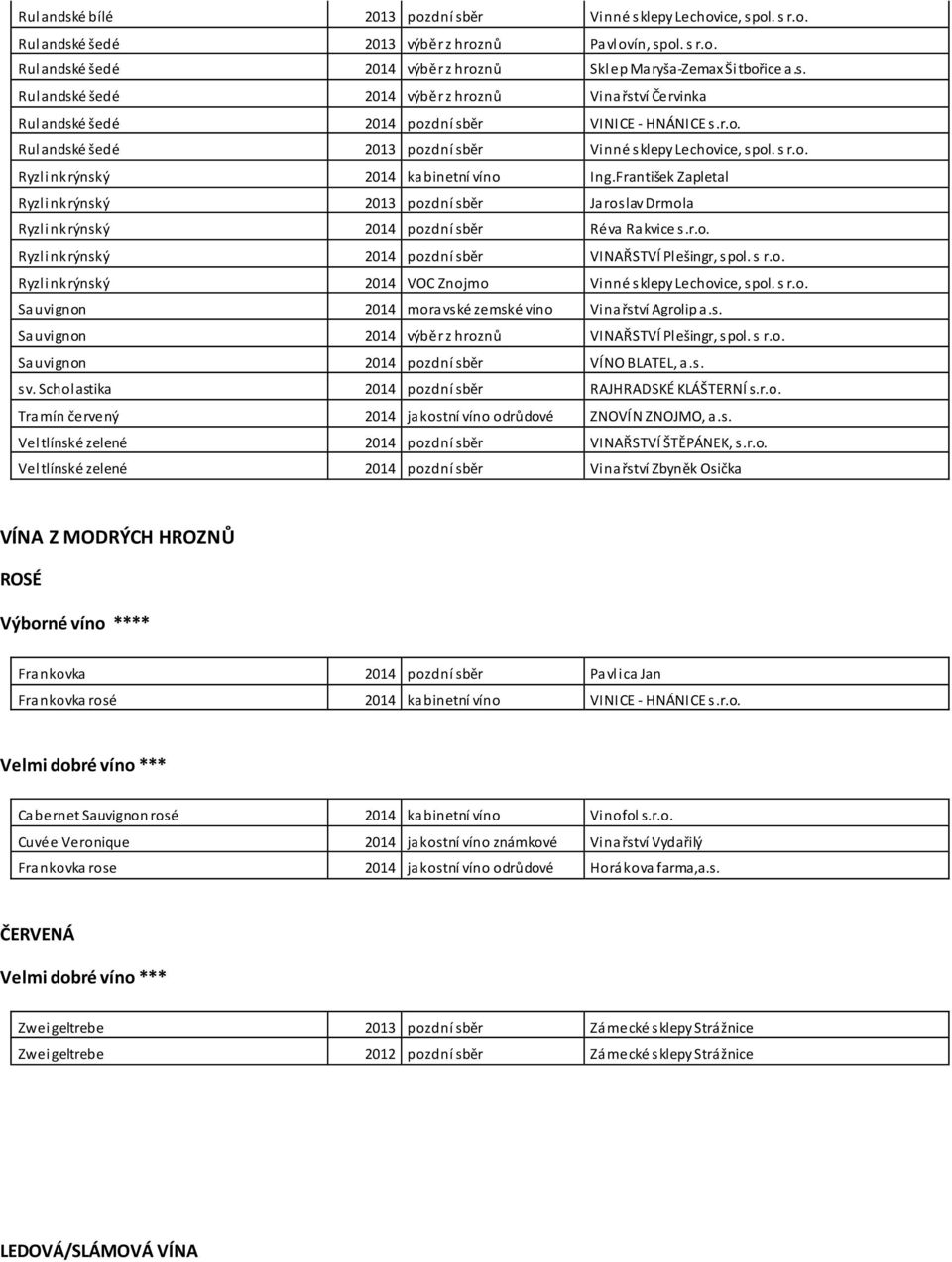 František Zapletal Ryzlink rýnský 2013 pozdní sběr Jaroslav Drmola Ryzlink rýnský 2014 pozdní sběr Réva Rakvice s.r.o. Ryzlink rýnský 2014 pozdní sběr VINAŘSTVÍ Plešingr, spol. s r.o. Ryzlink rýnský 2014 VOC Znojmo Vinné sklepy Lechovice, spol.