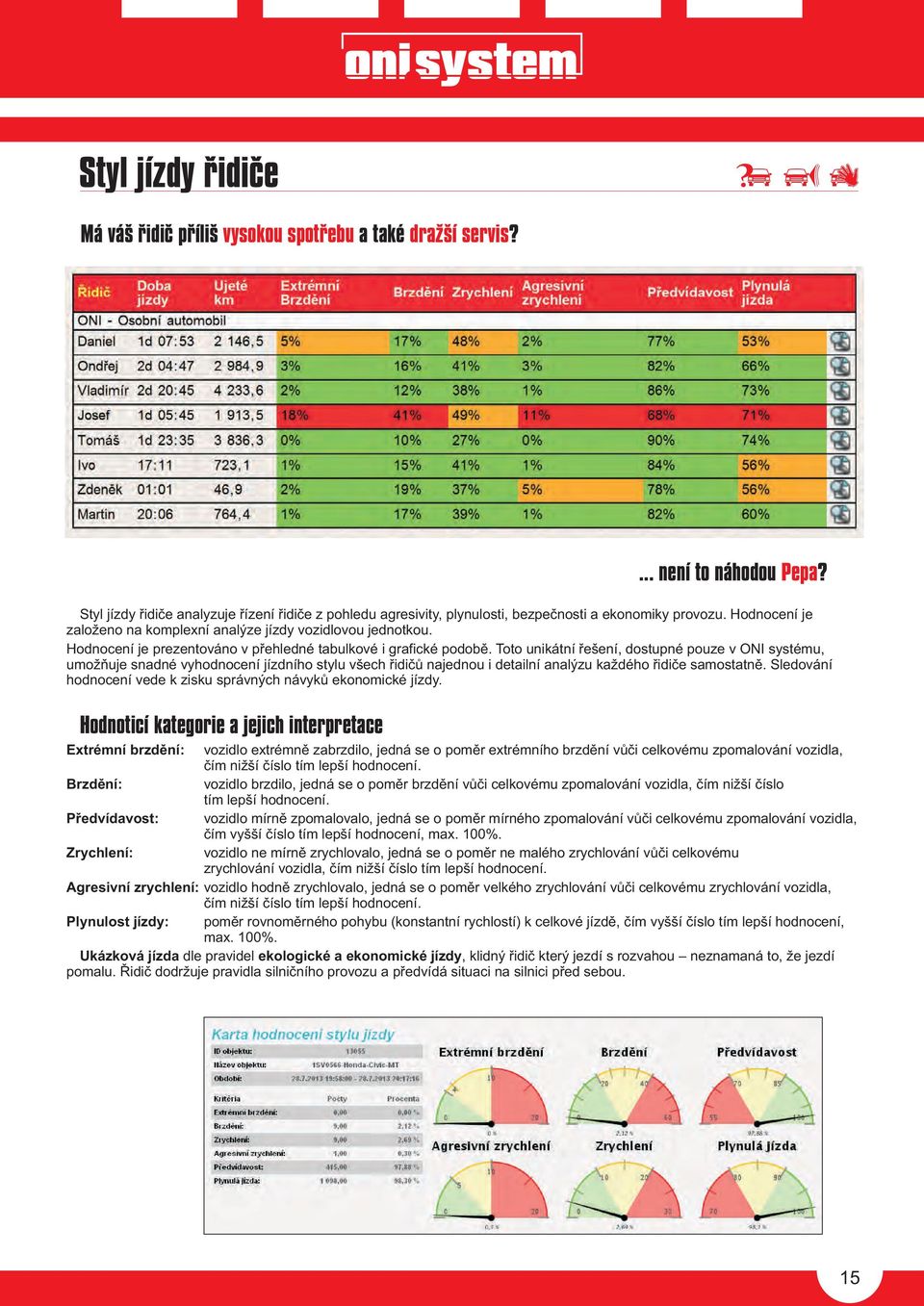 Toto unikátní øešení, dostupné pouze v ONI systému, umožòuje snadné vyhodnocení jízdního stylu všech øidièù najednou i detailní analýzu každého øidièe samostatnì.