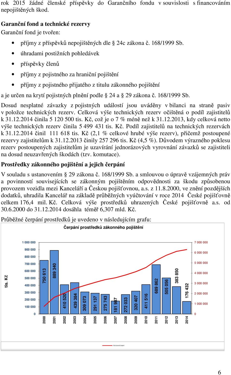 úhradami postižních pohledávek příspěvky členů příjmy z pojistného za hraniční pojištění příjmy z pojistného přijatého z titulu zákonného pojištění a je určen na krytí pojistných plnění podle 24 a 29