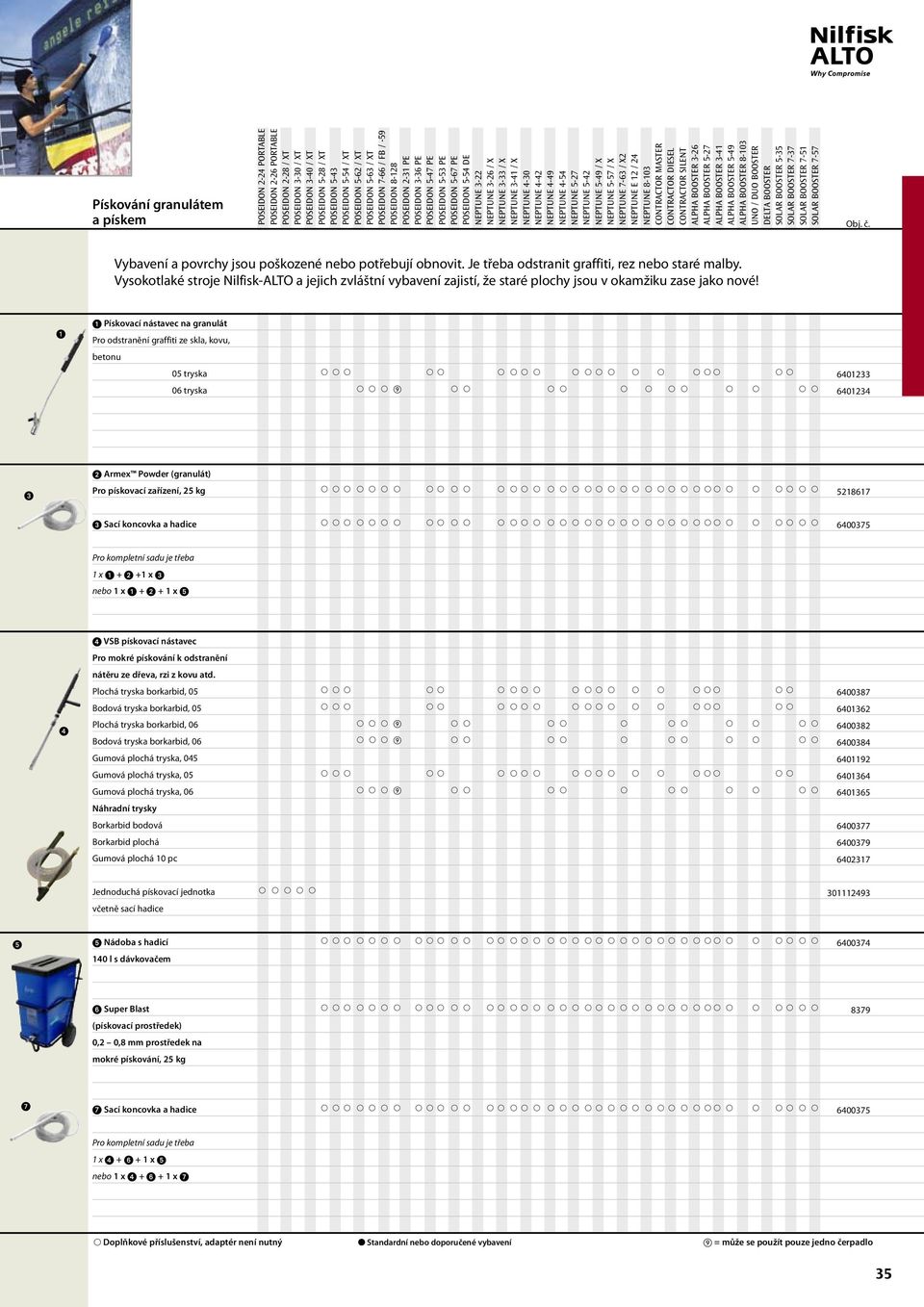 . Pískovací nástavec na granulát Pro odstranění graffiti ze skla, kovu, betonu 05 tryska 06 tryska 6401233 6401234 Armex Powder (granulát) Pro pískovací zařízení, 25 kg 5218617 Sací koncovka a hadice