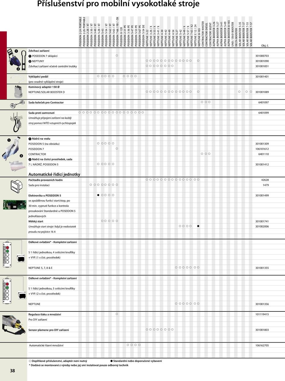 pro Contractor 6401097 Sada proti zamrznutí Umožňuje připojení zařízení na každý stroj pomocí NITO vstupních rychlospojek 6401099 Nádrž na vodu POSEIDON 5 (na obrázku) 301001309 POSEIDON 7 106101612