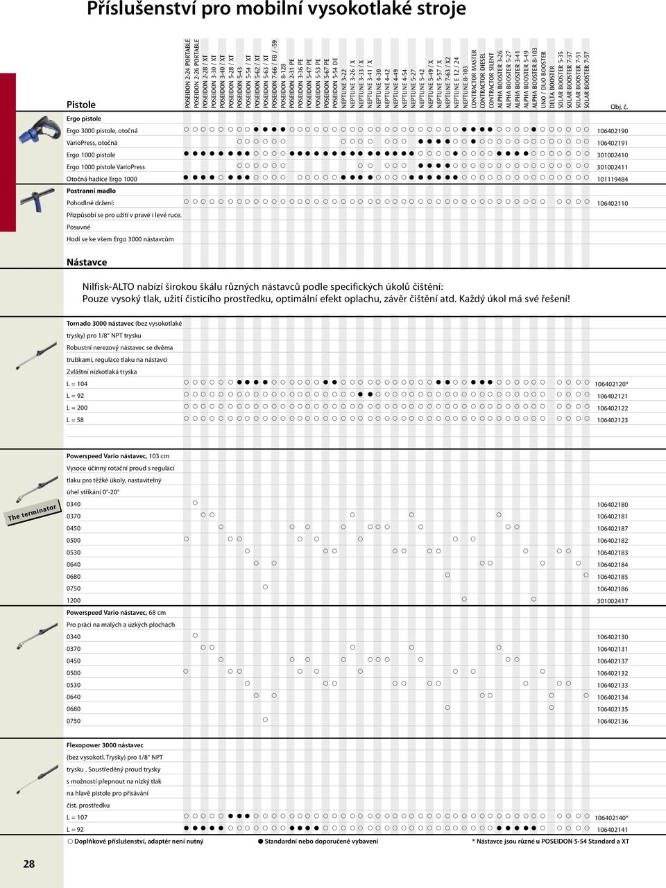 Posuvné Hodí se ke všem Ergo 3000 nástavcům 106402190 106402191 301002410 301002411 101119484 106402110 Nástavce Nilfisk-ALTO nabízí širokou škálu různých nástavců podle specifických úkolů čištění: