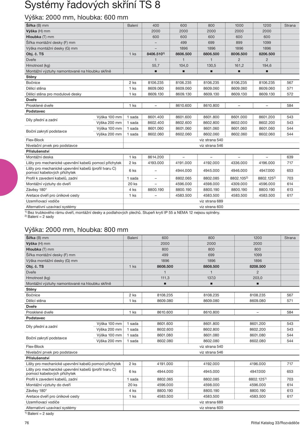 500 Dveře 1 1 1 2 2 Hmotnost (kg) 55,7 104,0 130,5 161,2 194,6 Montážní výztuhy namontované na hloubku skříně Stěny Bočnice 2 ks 8106.235 8106.235 8106.235 8106.235 8106.235 567 Dělicí stěna 1 ks 8609.