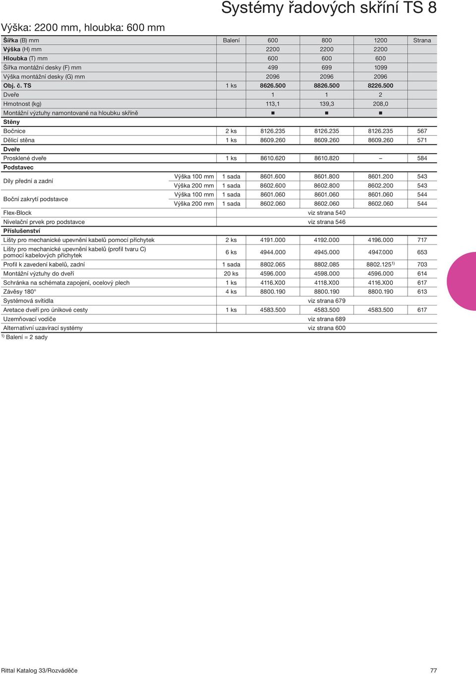 235 8126.235 567 Dělicí stěna 1 ks 8609.260 8609.260 8609.260 571 Dveře Prosklené dveře 1 ks 8610.620 8610.820 584 Výška 100 mm 1 sada 8601.600 8601.800 8601.200 543 Výška 200 mm 1 sada 8602.600 8602.