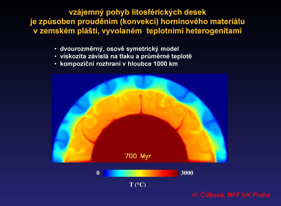 dvourozměrný, osově symetrický model viskozita závislá na tlaku a průměrné