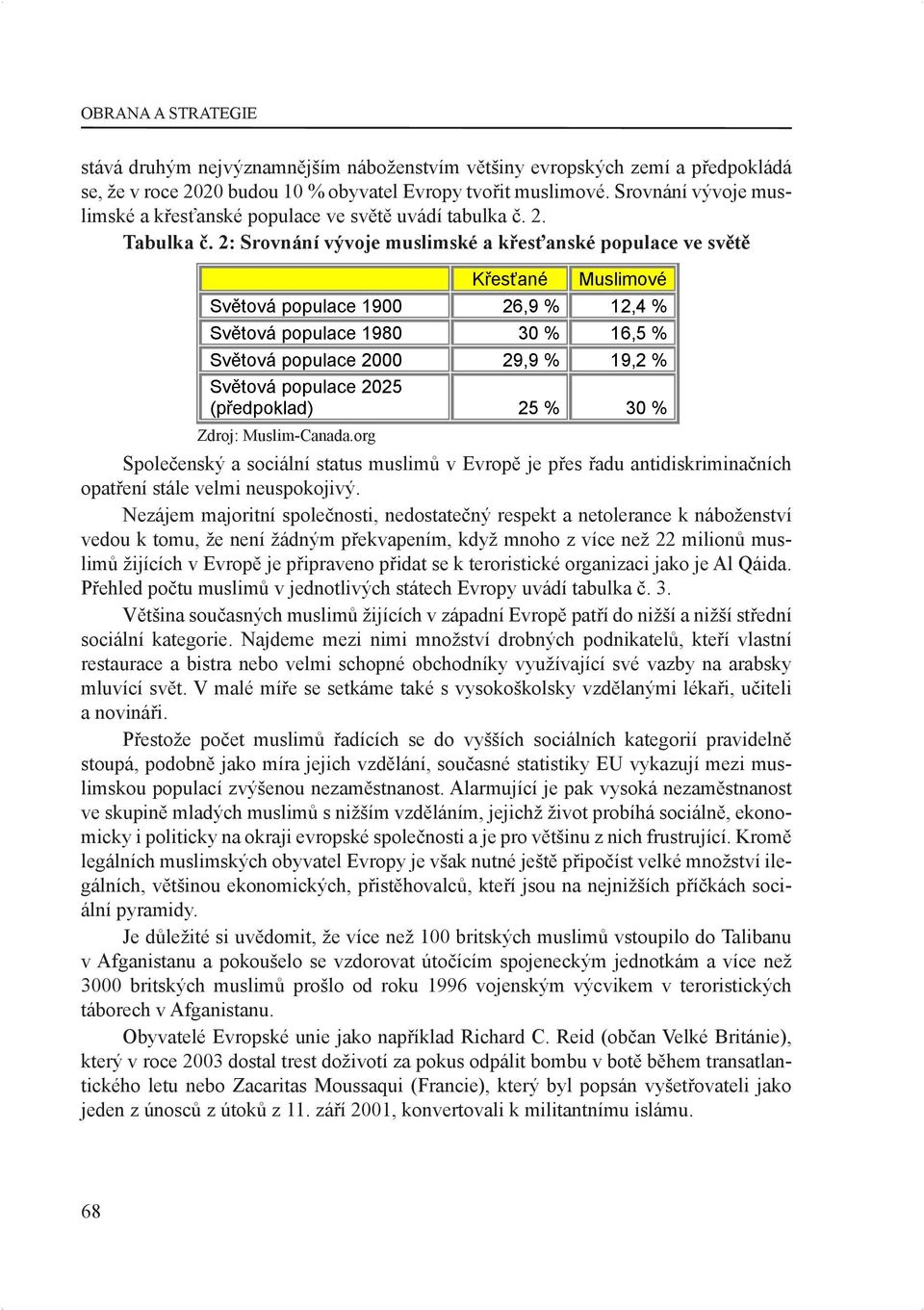 org Křesťané Muslimové Světová populace 1900 26,9 % 12,4 % Světová populace 1980 30 % 16,5 % Světová populace 2000 29,9 % 19,2 % Světová populace 2025 (předpoklad) 25 % 30 % Společenský a sociální