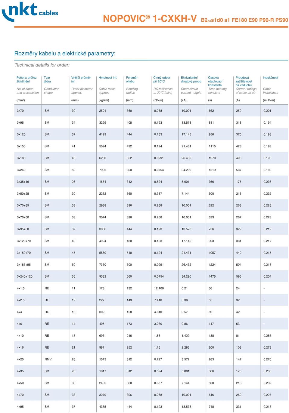 Časová oteplovací konstanta Time heating constant Proudová zatížitelnost na vzduchu Current ratings of cable on air Indukčnost Cable inductance (kg/km) (Ω/km) (ka) (s) (A) (mh/km) 3x70 SM 30 2501 360