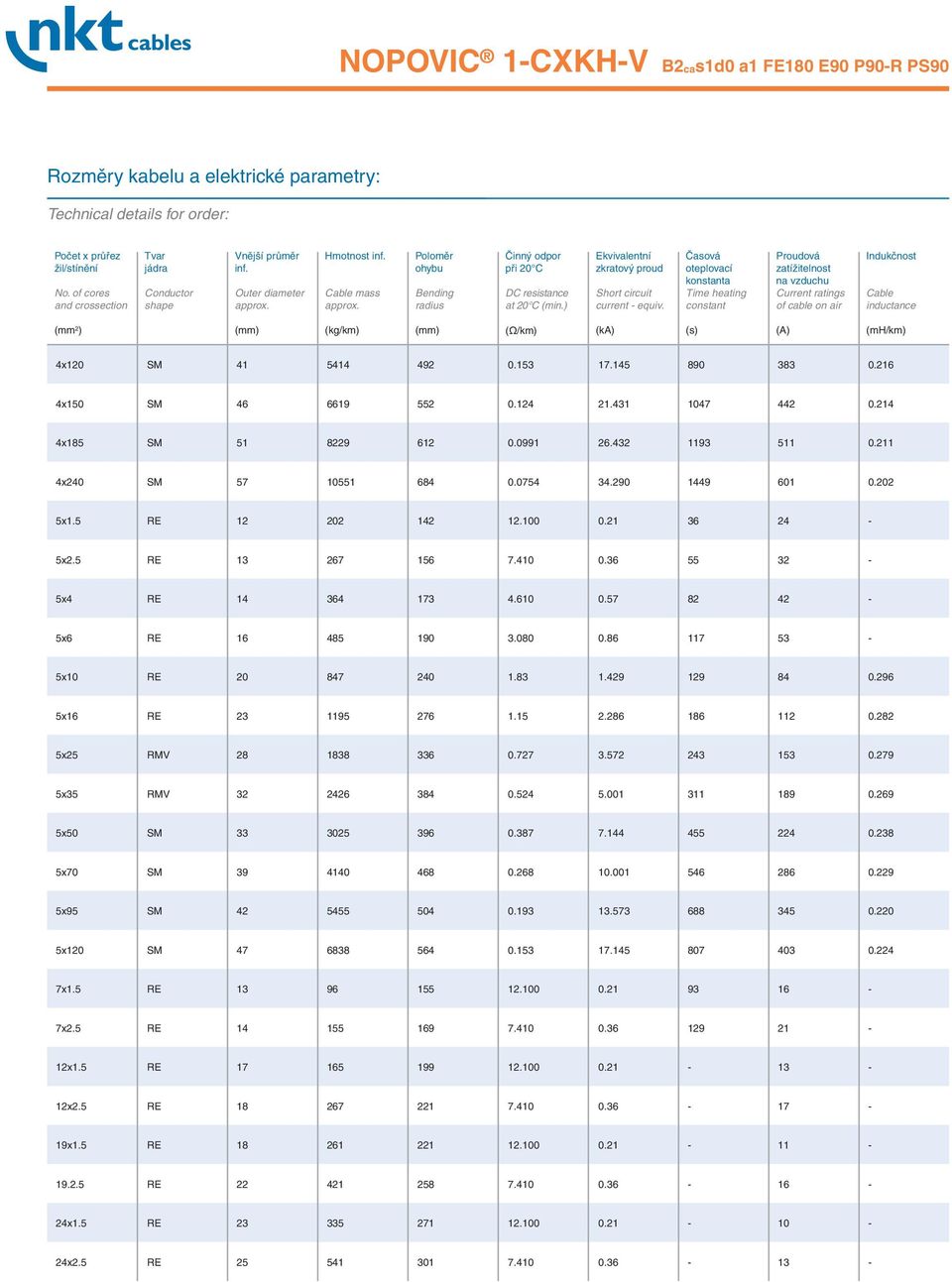 Časová oteplovací konstanta Time heating constant Proudová zatížitelnost na vzduchu Current ratings of cable on air Indukčnost Cable inductance (kg/km) (Ω/km) (ka) (s) (A) (mh/km) 4x120 SM 41 5414
