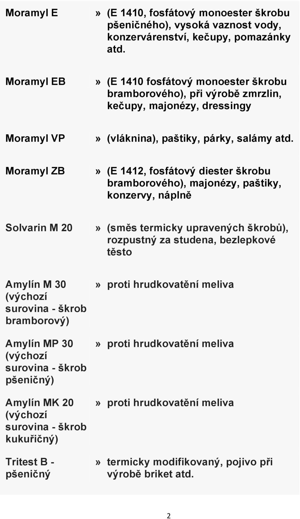 Moramyl ZB» (E 1412, fosfátový diester škrobu bramborového), majonézy, paštiky, konzervy, náplně Solvarin M 20» (směs termicky upravených škrobů), rozpustný za studena, bezlepkové těsto Amylín