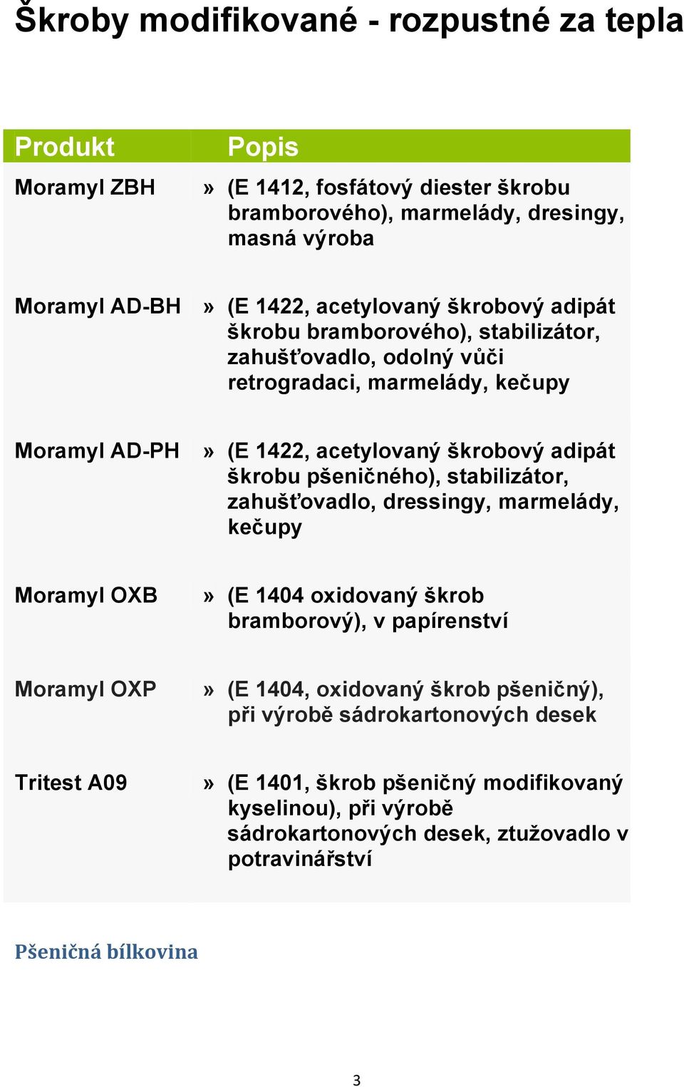 pšeničného), stabilizátor, zahušťovadlo, dressingy, marmelády, kečupy Moramyl OXB» (E 1404 oxidovaný škrob bramborový), v papírenství Moramyl OXP» (E 1404, oxidovaný škrob