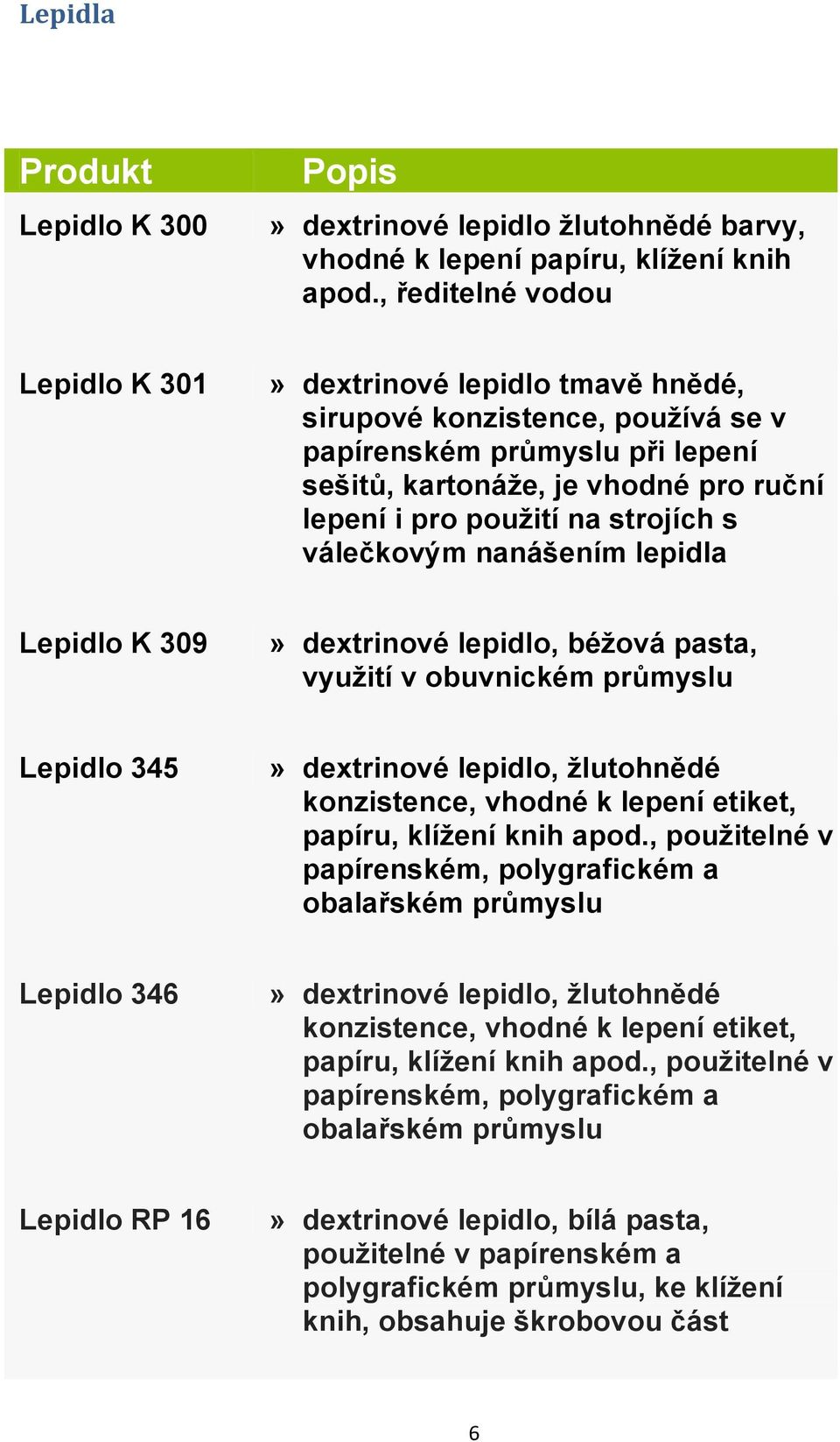 strojích s válečkovým nanášením lepidla Lepidlo K 309» dextrinové lepidlo, béžová pasta, využití v obuvnickém průmyslu Lepidlo 345» dextrinové lepidlo, žlutohnědé konzistence, vhodné k lepení etiket,