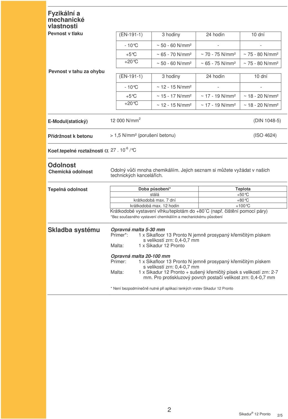 E-Modul(statický) 12 000 N/mm 2 (DIN 1048-5) Pídržnost k betonu > 1,5 N/mm² (porušení betonu) (ISO 4624) Koef.tepelné roztažnosti α 27. 10-6 / C Odolnost Chemická odolnost Odolný vi mnoha chemikáliím.