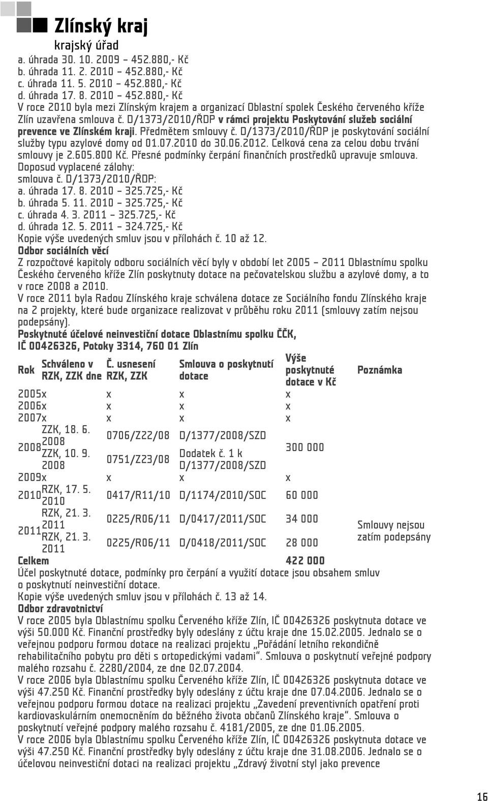 2012. Celková cena za celou dobu trvání smlouvy je 2.605.800 Kč. Přesné podmínky čerpání finančních prostředků upravuje smlouva. Doposud vyplacené zálohy: smlouva č. D/1373/2010/ŘDP: a. úhrada 17. 8.