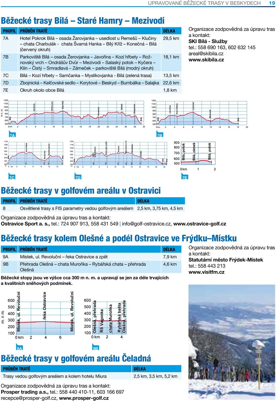 osada Žerovjanka Javořina Kozí hřbety Rožnovský 18,1 km vrch Ondrášův Dvůr Mezivodí Salaský potok Kyčera Klín Čistý Smradlavá Zámeček parkoviště Bílá (modrý okruh) 7C Bílá Kozí hřbety Samčanka