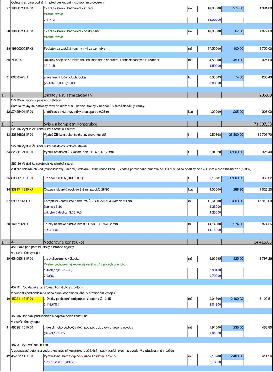 29 199000002RX1 Poplatek za získání horniny 1-4 ze zemníku m3 37,50000 100,00 3 750,00 30 X00009 Náklady spojené se získáním, nakládáním a dopravou zemin schopných zúrodnění m3 4,50000 450,00 2