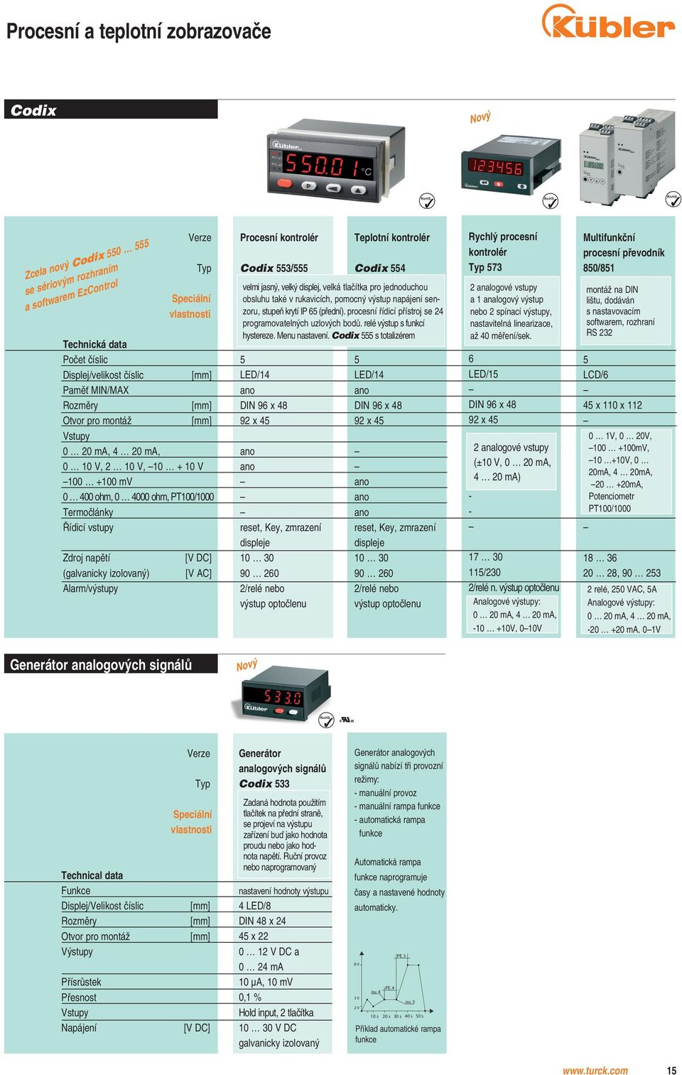 výstup optočlenu Teplotní kontrolér Codix 4 velmi jasný, velký displej, velká tlačítka pro jednoduchou obsluhu také v rukavicích, pomocný výstup napájení senzoru, stupeň krytí IP (přední).