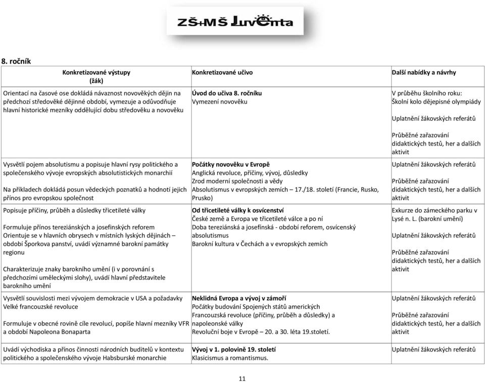ročníku Vymezení novověku Další nabídky a návrhy V průběhu školního roku: Školní kolo dějepisné olympiády Uplatnění žákovských referátů Vysvětlí pojem absolutismu a popisuje hlavní rysy politického a