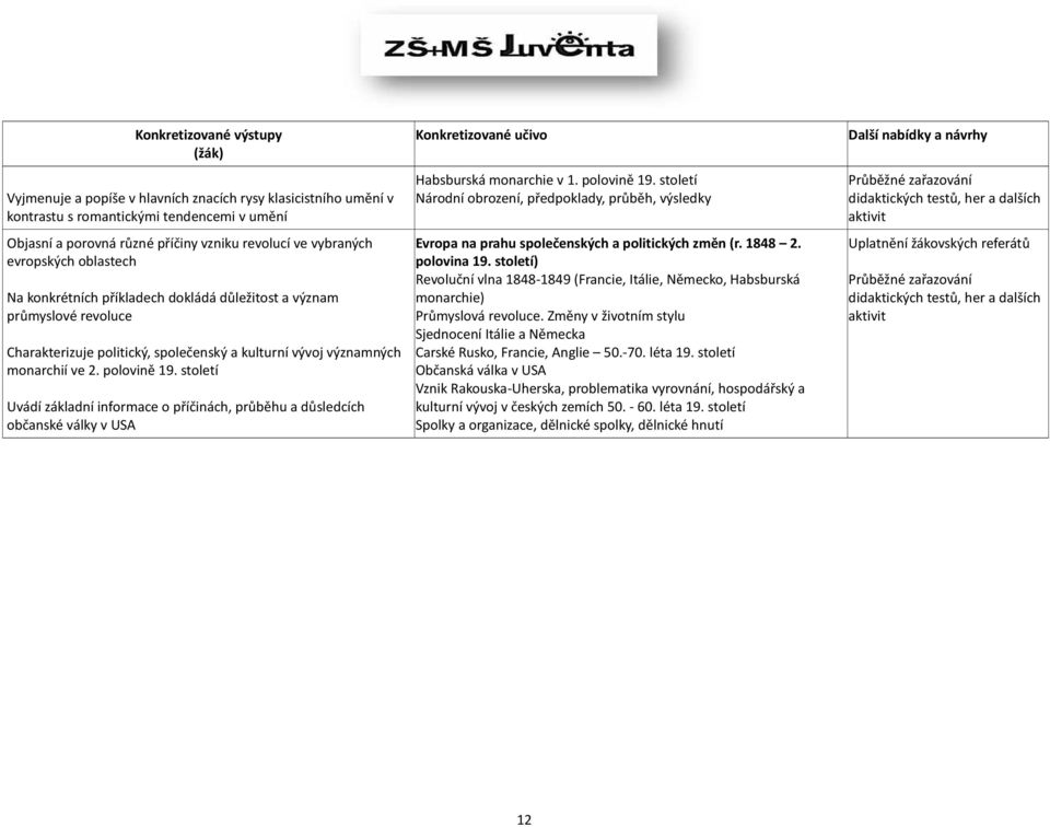 století Uvádí základní informace o příčinách, průběhu a důsledcích občanské války v USA Konkretizované učivo Habsburská monarchie v 1. polovině 19.