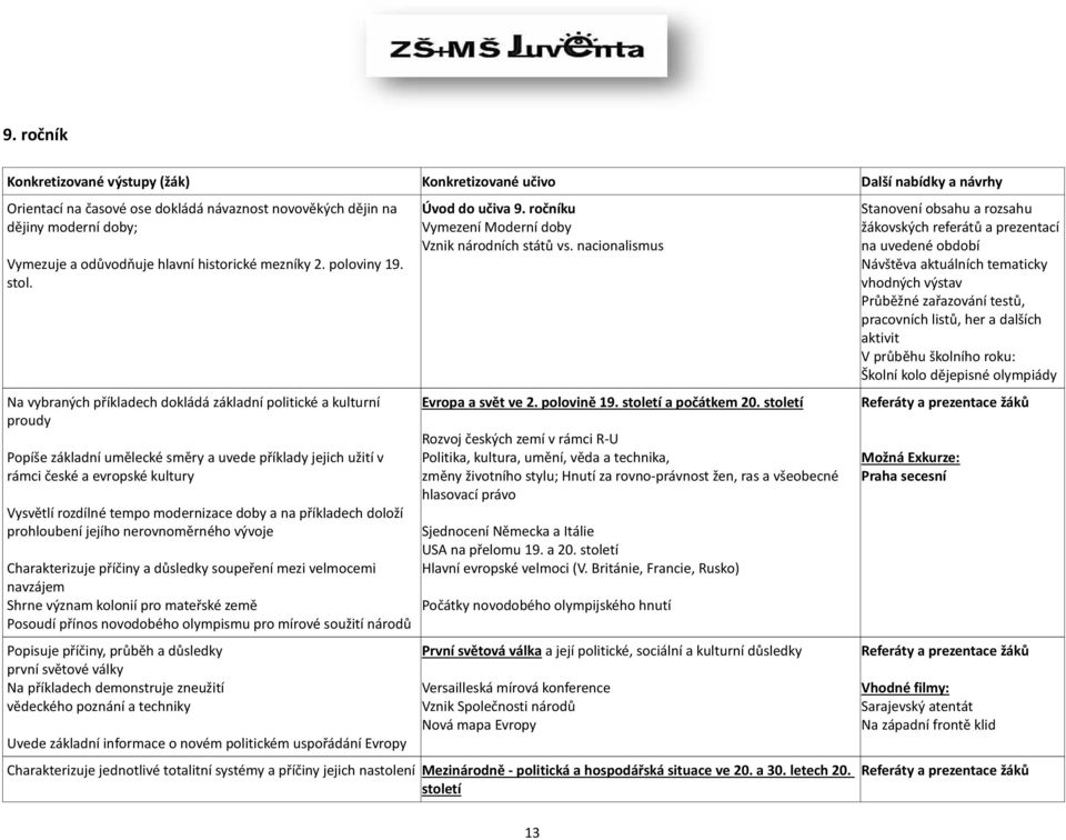 Na vybraných příkladech dokládá základní politické a kulturní proudy Popíše základní umělecké směry a uvede příklady jejich užití v rámci české a evropské kultury Vysvětlí rozdílné tempo modernizace