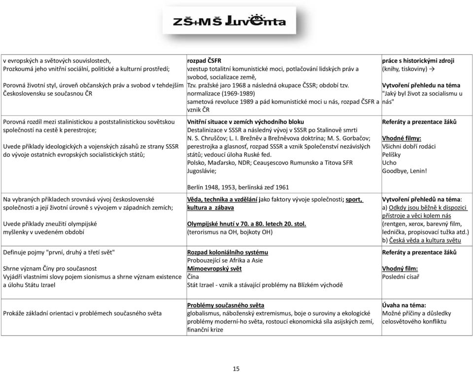 socialistických států; rozpad ČSFR vzestup totalitní komunistické moci, potlačování lidských práv a svobod, socializace země, Tzv. pražské jaro 1968 a následná okupace ČSSR; období tzv.