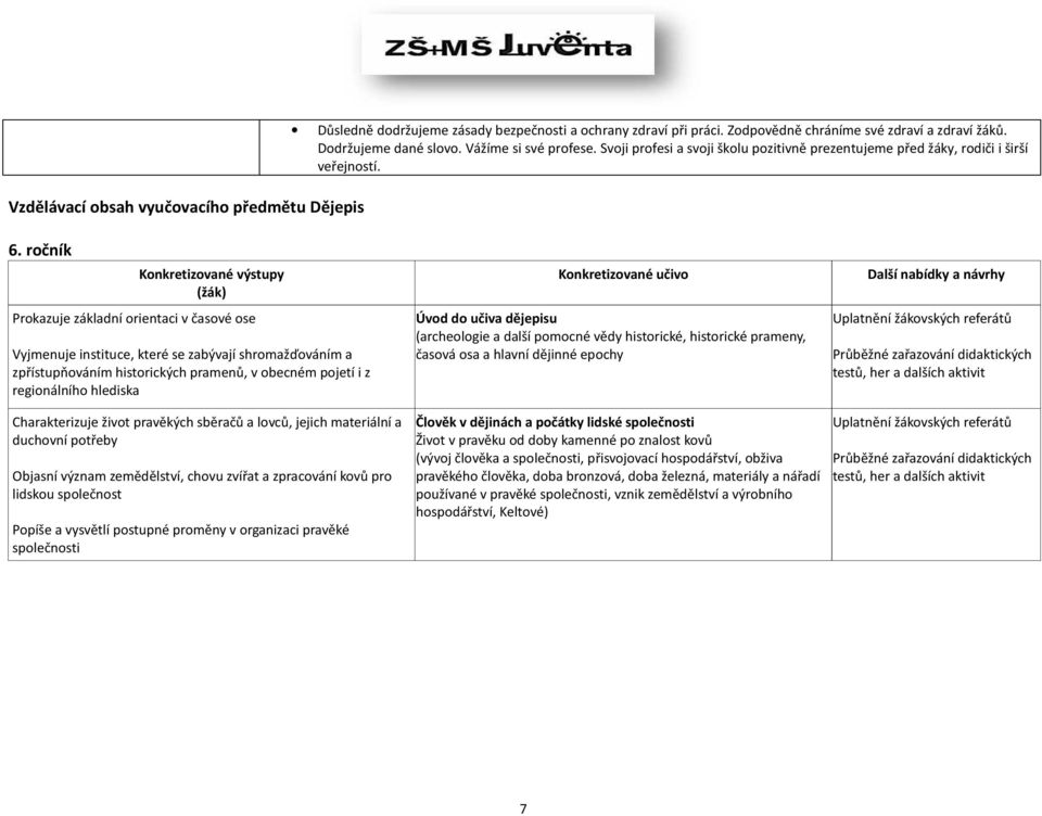 ročník Konkretizované výstupy (žák) Prokazuje základní orientaci v časové ose Vyjmenuje instituce, které se zabývají shromažďováním a zpřístupňováním historických pramenů, v obecném pojetí i z