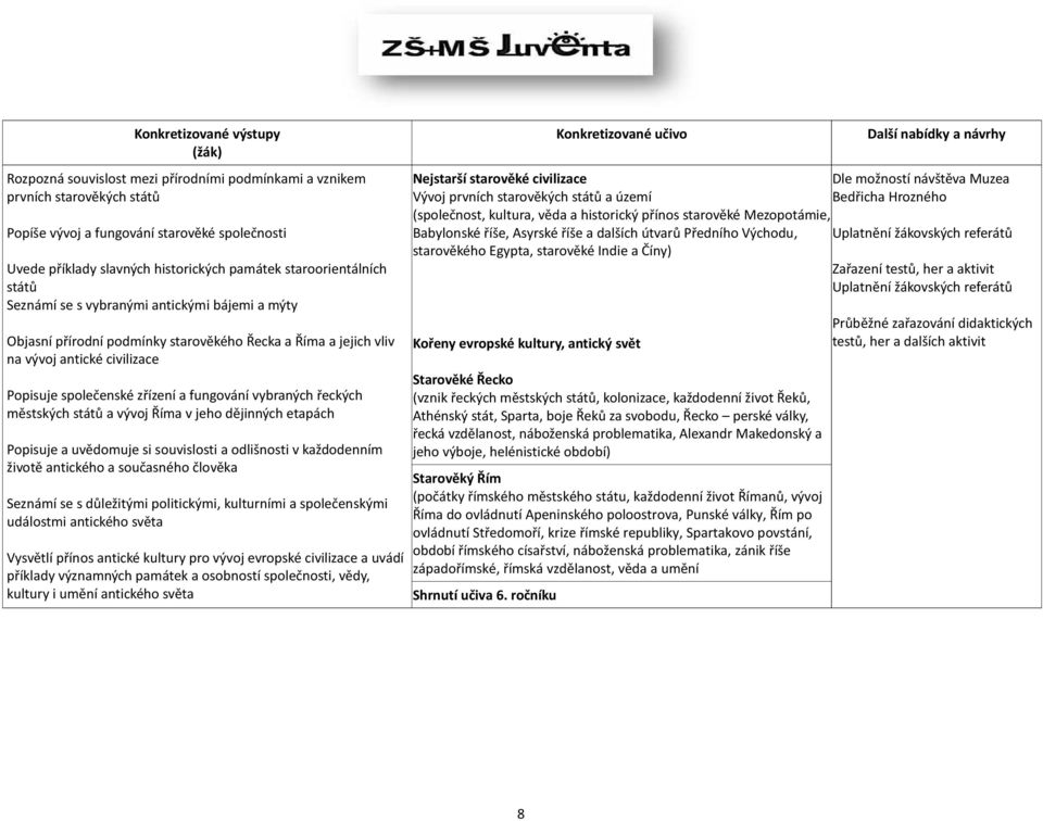 zřízení a fungování vybraných řeckých městských států a vývoj Říma v jeho dějinných etapách Popisuje a uvědomuje si souvislosti a odlišnosti v každodenním životě antického a současného člověka