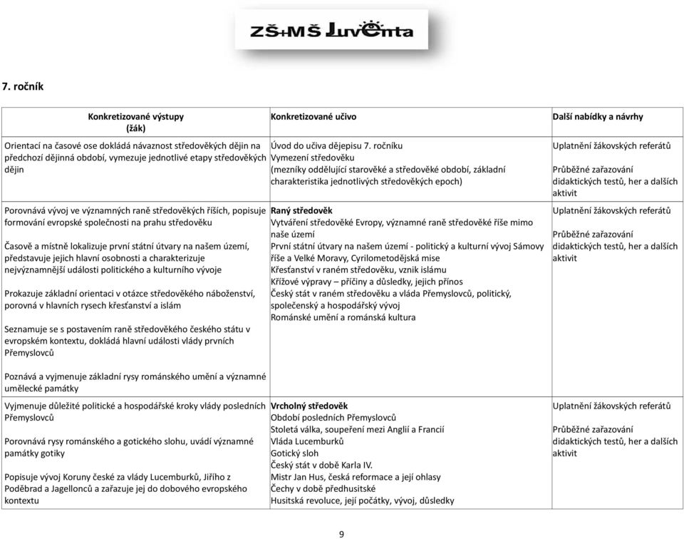 středověkých epoch) Porovnává vývoj ve významných raně středověkých říších, popisuje formování evropské společnosti na prahu středověku Časově a místně lokalizuje první státní útvary na našem území,