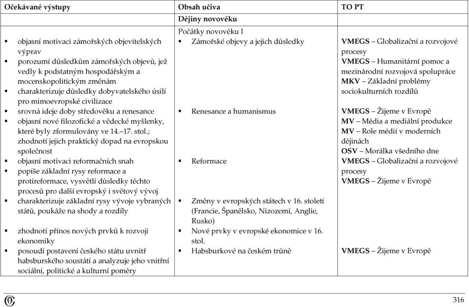 ; zhodnotí jejich praktický dopad na evropskou společnost objasní motivaci reformačních snah popíše základní rysy reformace a protireformace, vysvětlí důsledky těchto procesů pro další evropský i